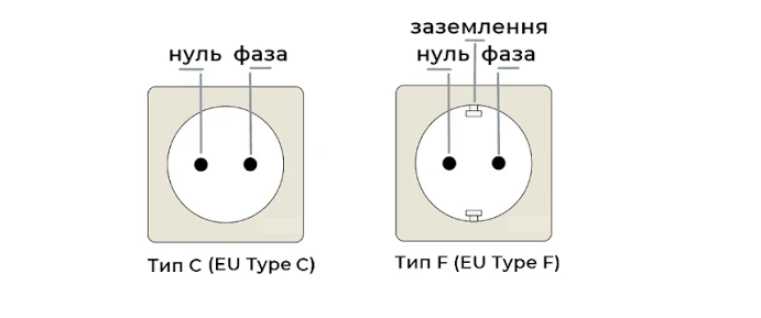 Розетки із заземленням чи без: що обрати для дому, квартири чи офісу?