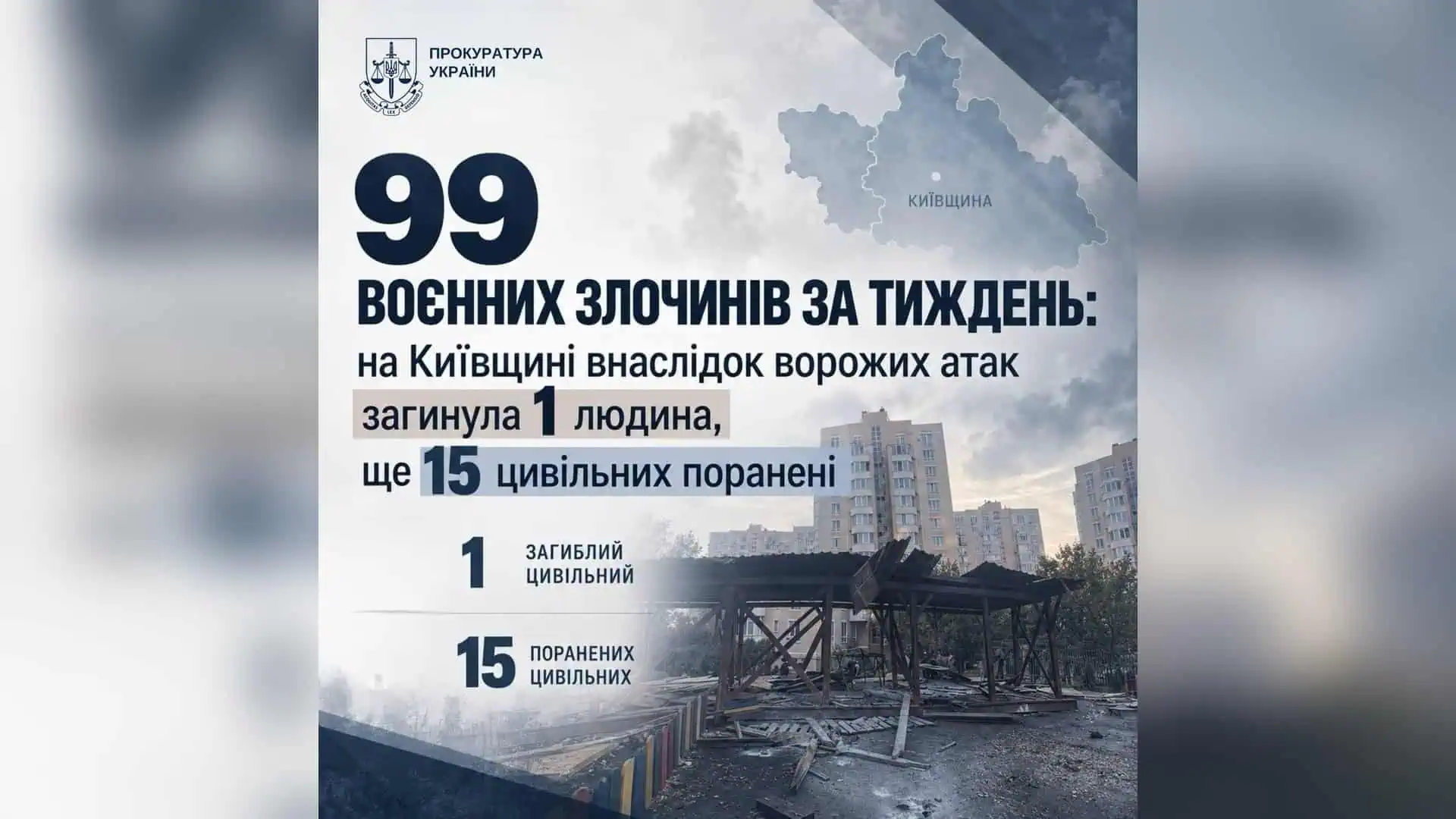 На Київщині за тиждень одна людина загинула, 15 отримали поранення через атаки Росії